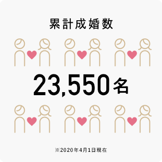 累計成婚数 18,794名