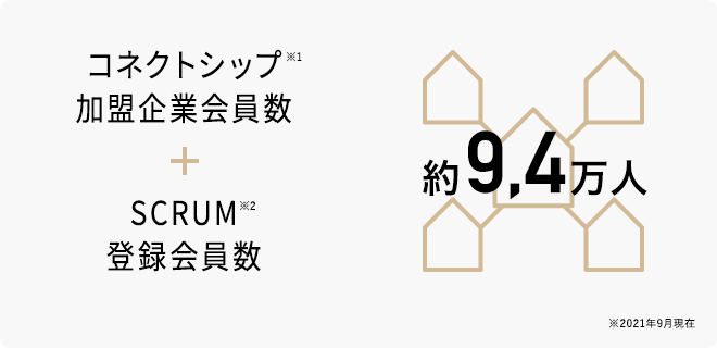 コネクトシップ会員数 約5.5万人