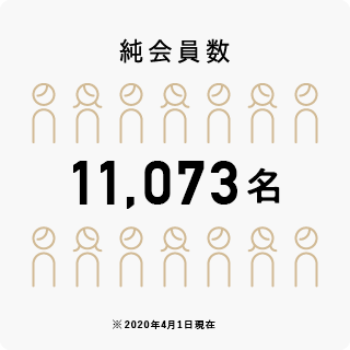 純会員数11,784名