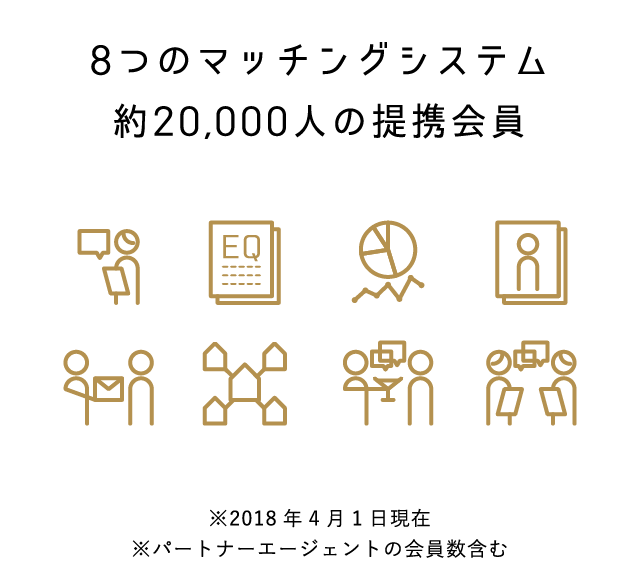 8つのマッチングシステム 約20,000人の提携会員