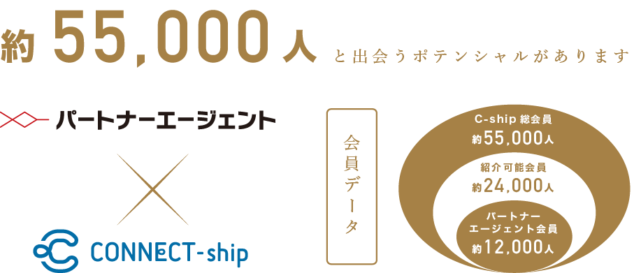 グラフ1