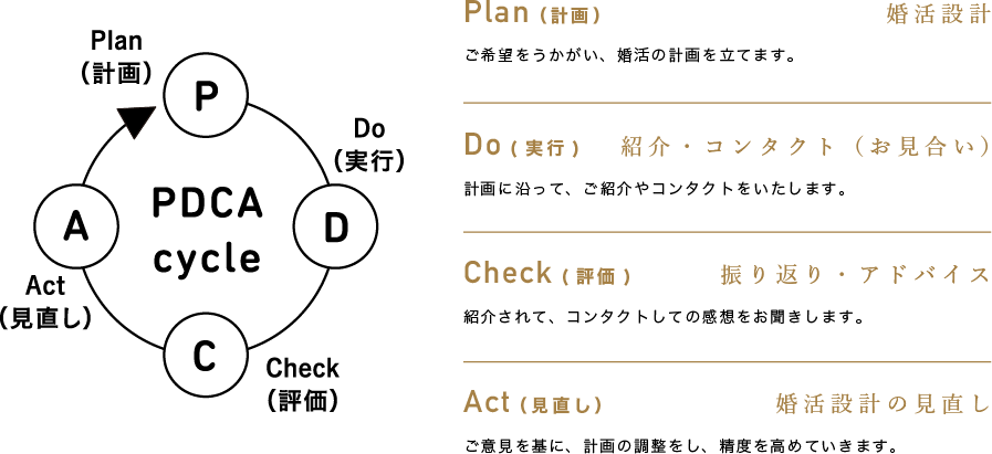 グラフ3