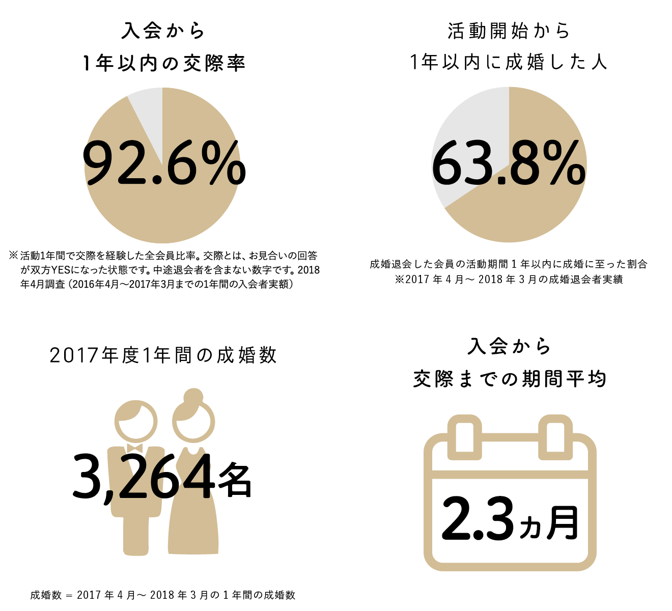 実績