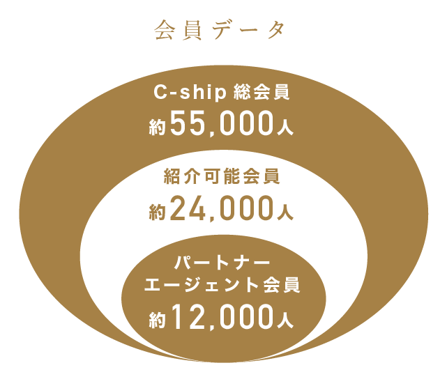 グラフ1