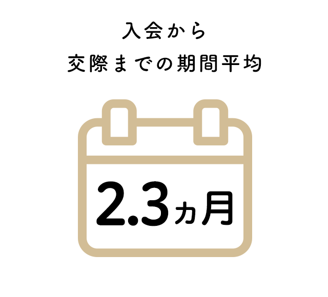 入会から交際までの期間平均