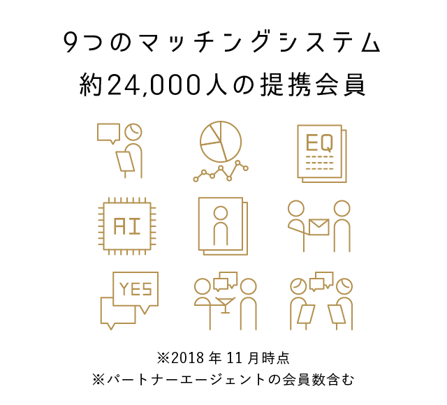 8つのマッチングシステム 約20,000人の提携会員