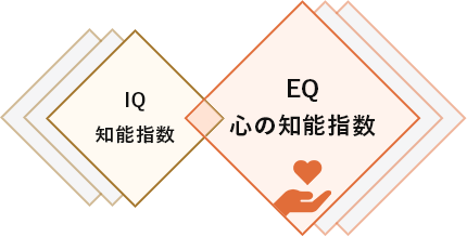 EQ=心の知能指数