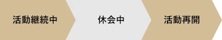 活動継続中 休会中 活動再開