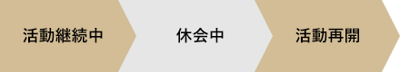 活動継続中 休会中 活動再開