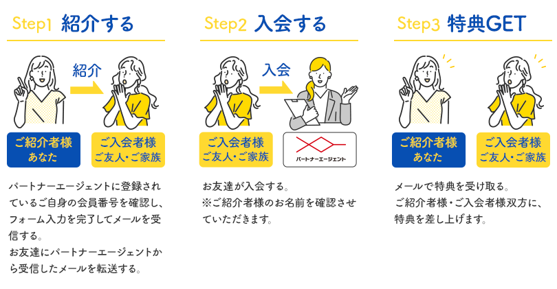 流れ