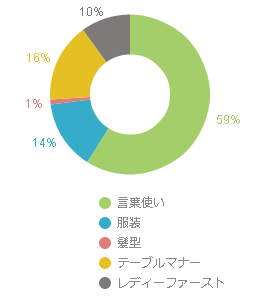 graph001