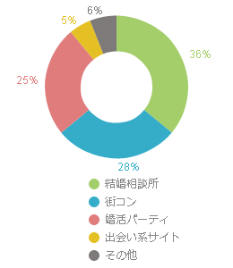 graph002