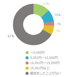 graph003