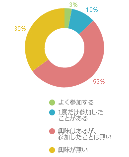 graph005