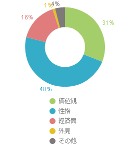 graph009