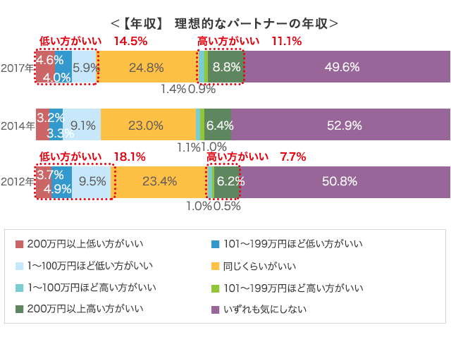 グラフ1