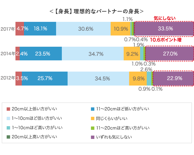 グラフ3