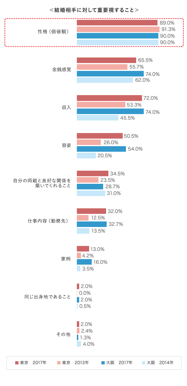 グラフ5