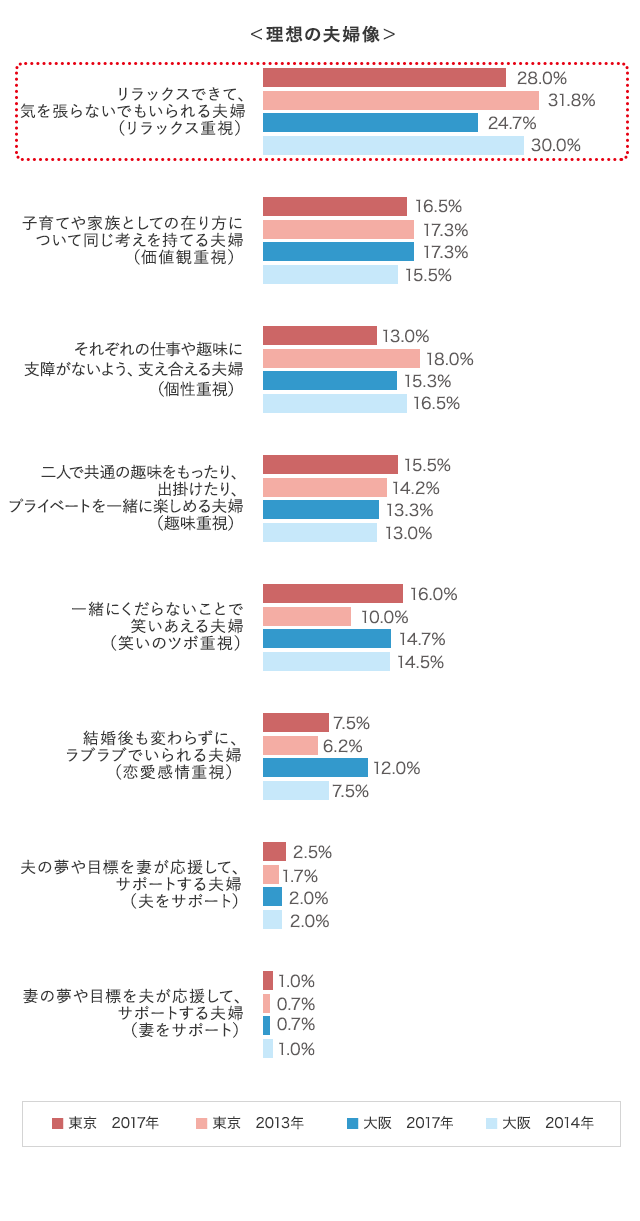 グラフ6