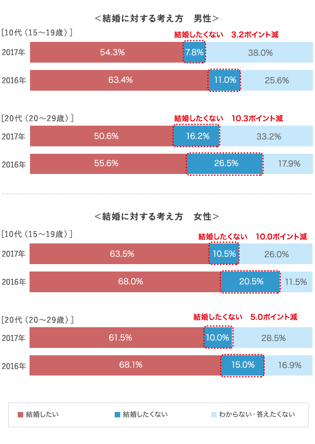 グラフ7