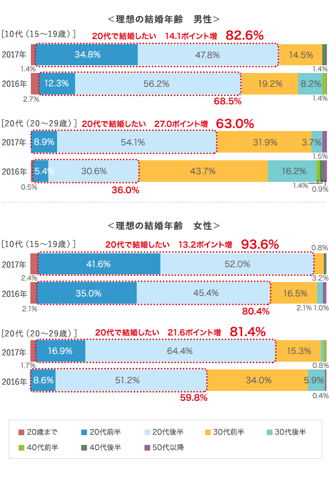 グラフ8