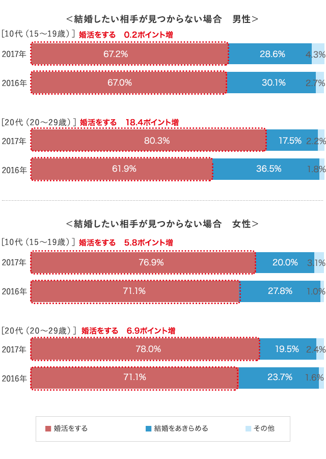 グラフ9