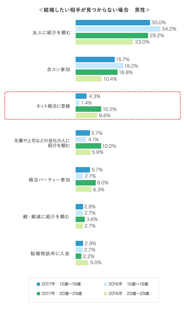 グラフ10