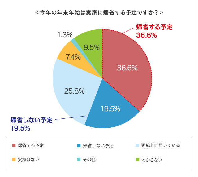 グラフ1