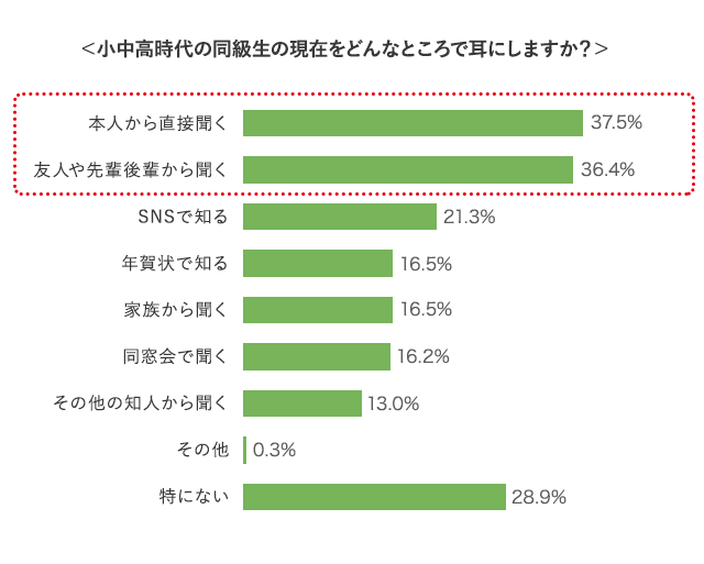 グラフ2