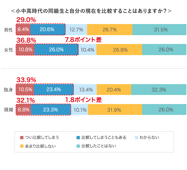 グラフ3