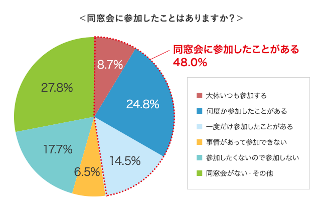 グラフ1