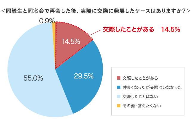 グラフ4