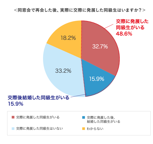 グラフ5