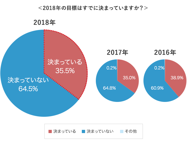 グラフ1