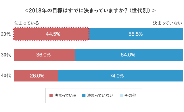 グラフ2