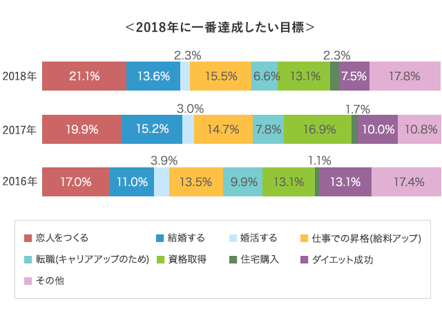 グラフ3