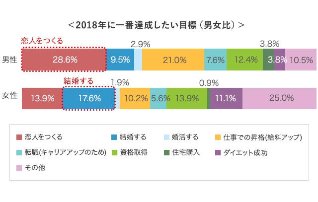 グラフ4