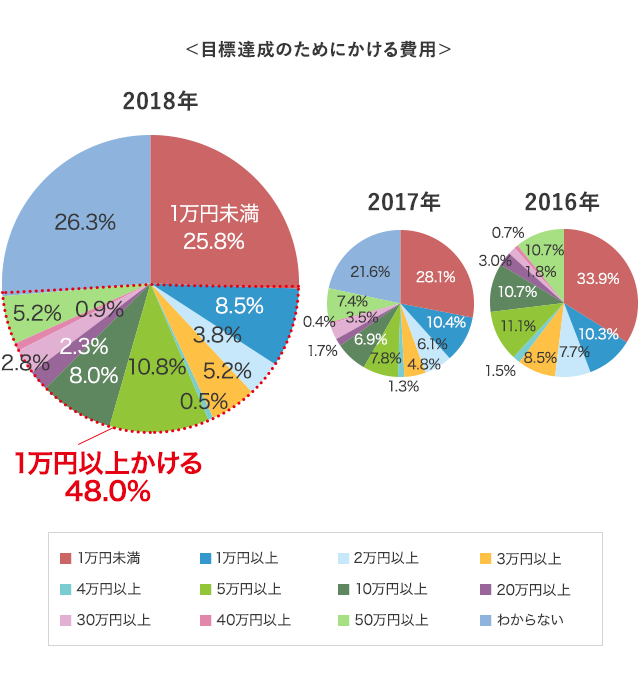 グラフ5