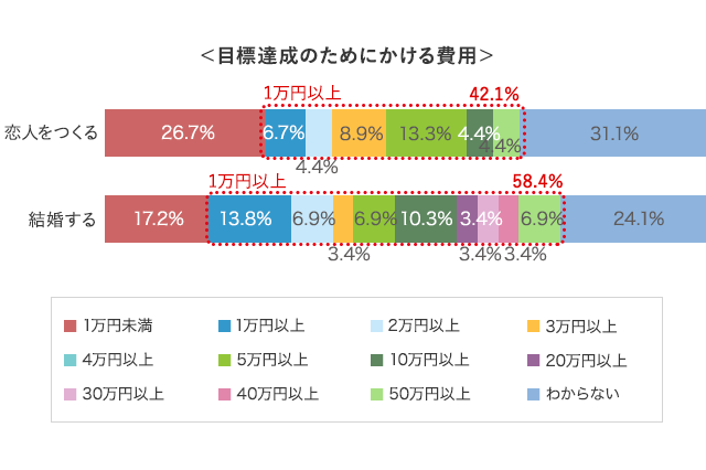 グラフ6