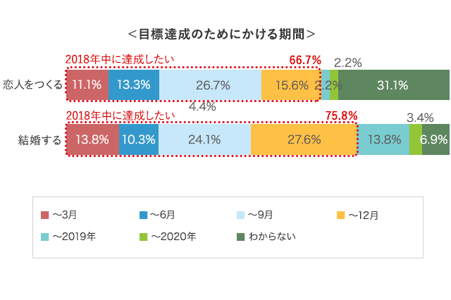 グラフ8