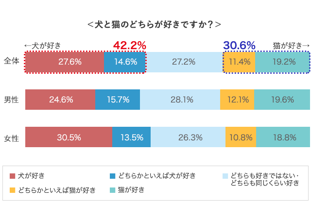 グラフ1