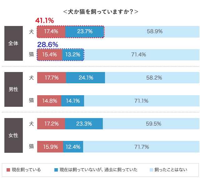 グラフ2