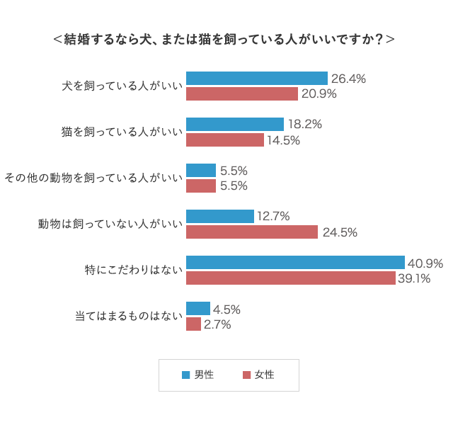 グラフ3