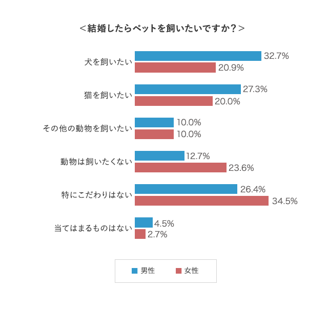 グラフ4