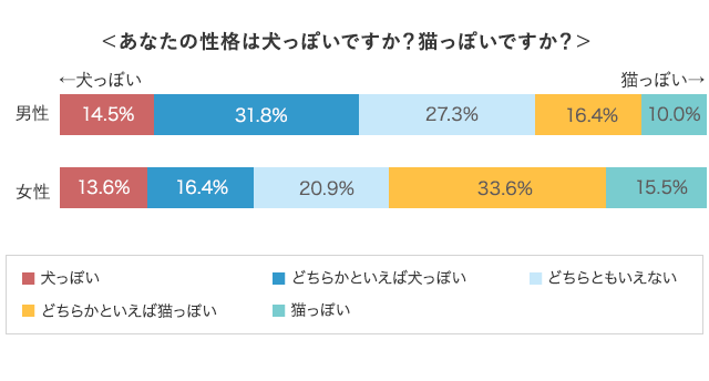 グラフ5