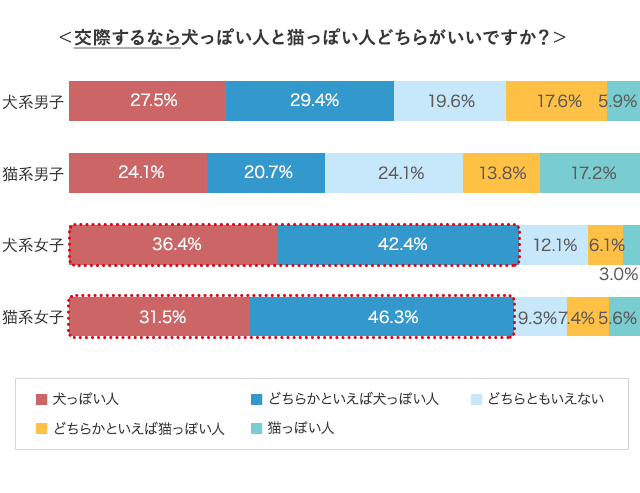 グラフ6