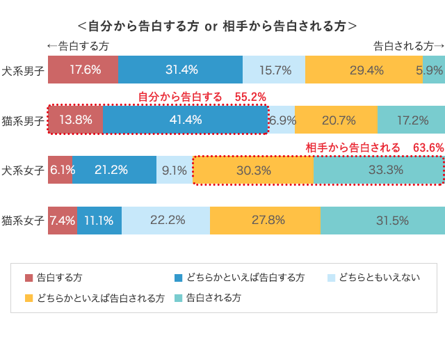 グラフ7