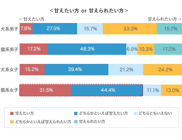 グラフ8