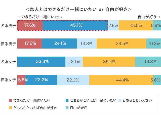 グラフ9