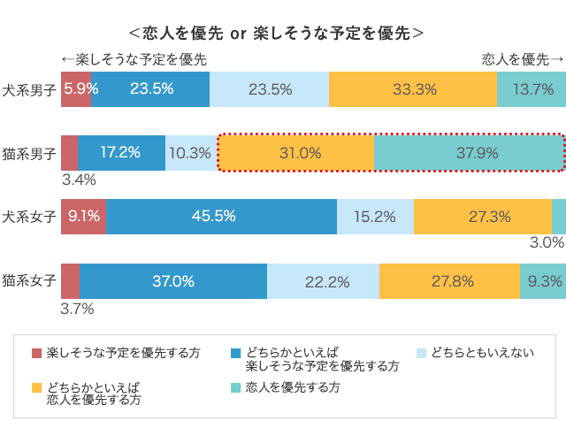 グラフ10